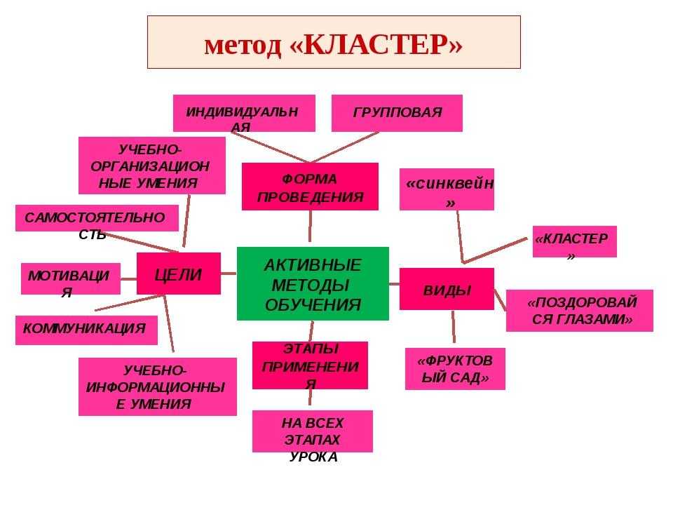 Презентация на тему чтение слов и предложения с буквой ц