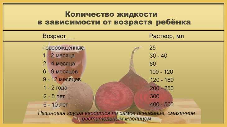 С какого возраста можно кормить свеклой детей