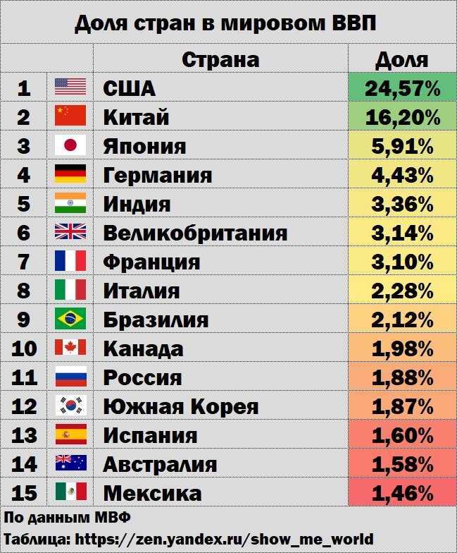 Почему америка и европа такие богатые и откуда у них деньги - tuday.ru