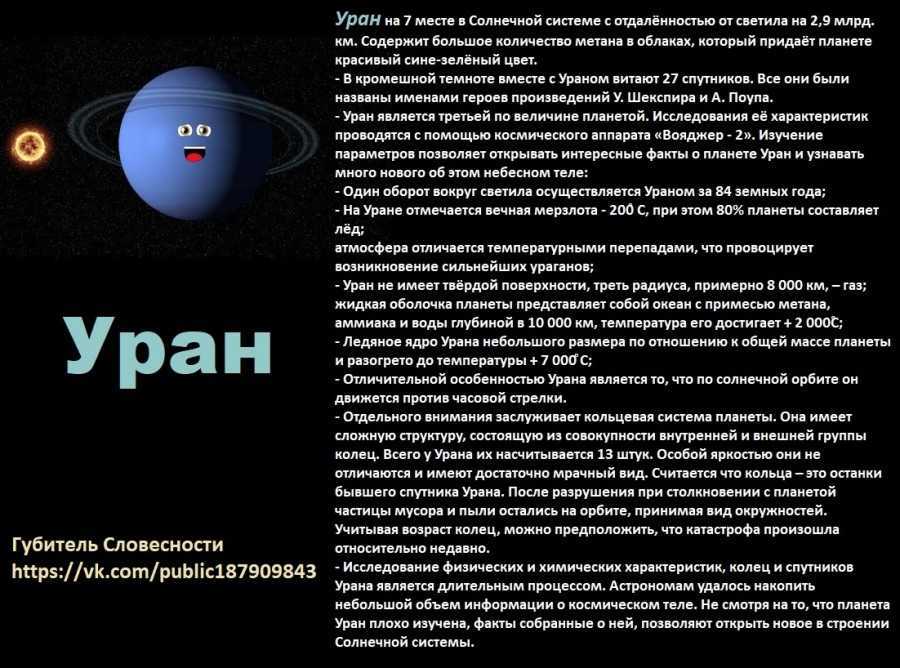 Планета уран — объяснение для детей