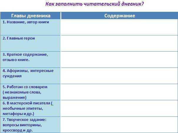 Лесик разноголосик план сказки