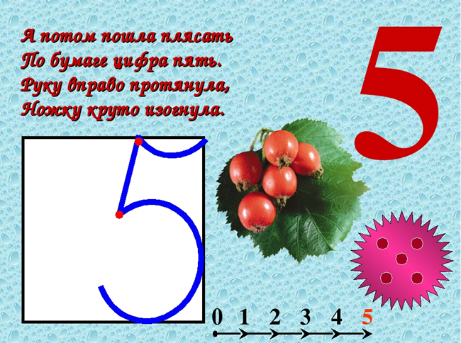 Наш первый школьный проект «весёлый счёт. исследование цифры «5»