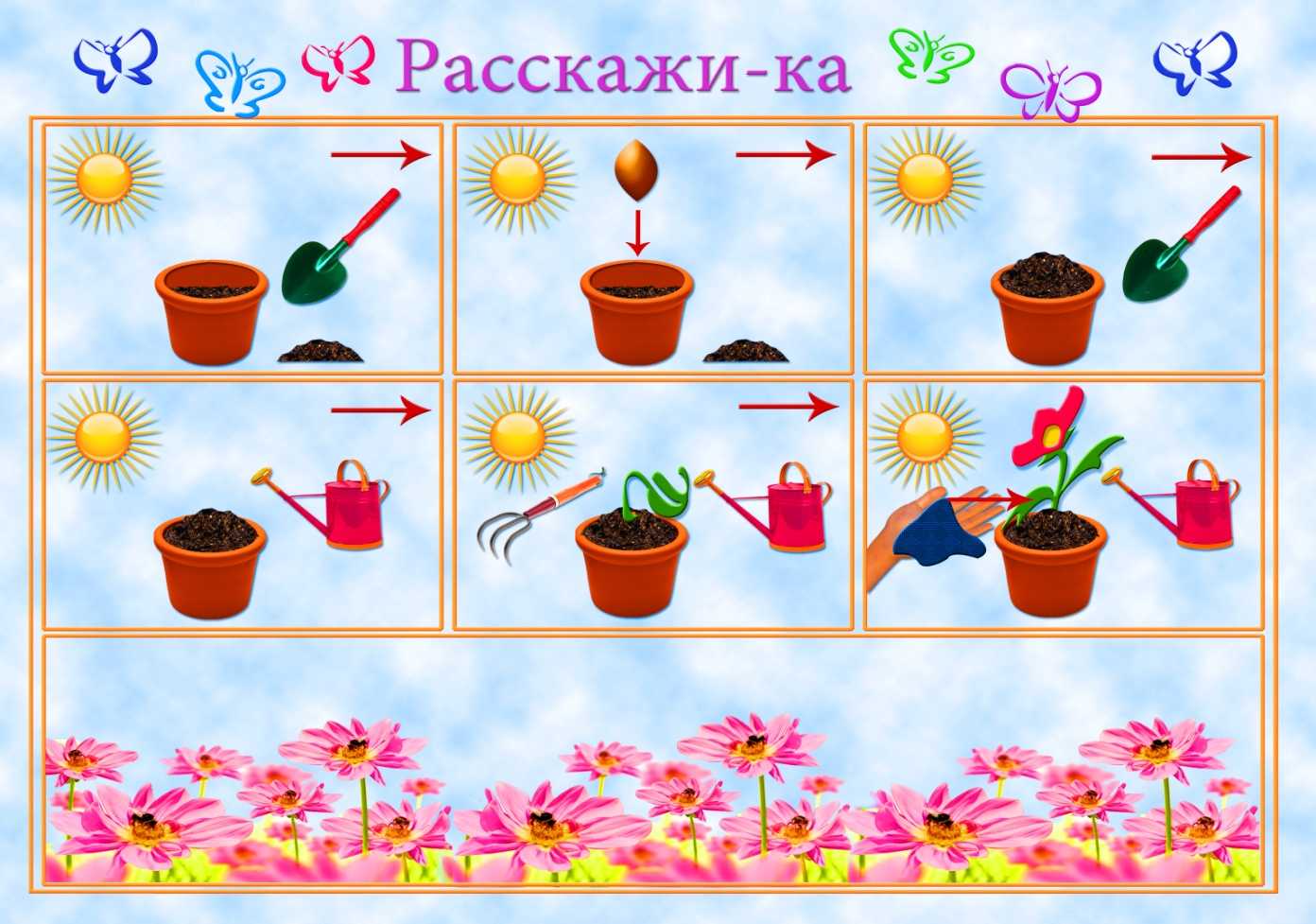 «как растет цветок». конспект занятия для детей младшего возраста (2–4 года). воспитателям детских садов, школьным учителям и педагогам