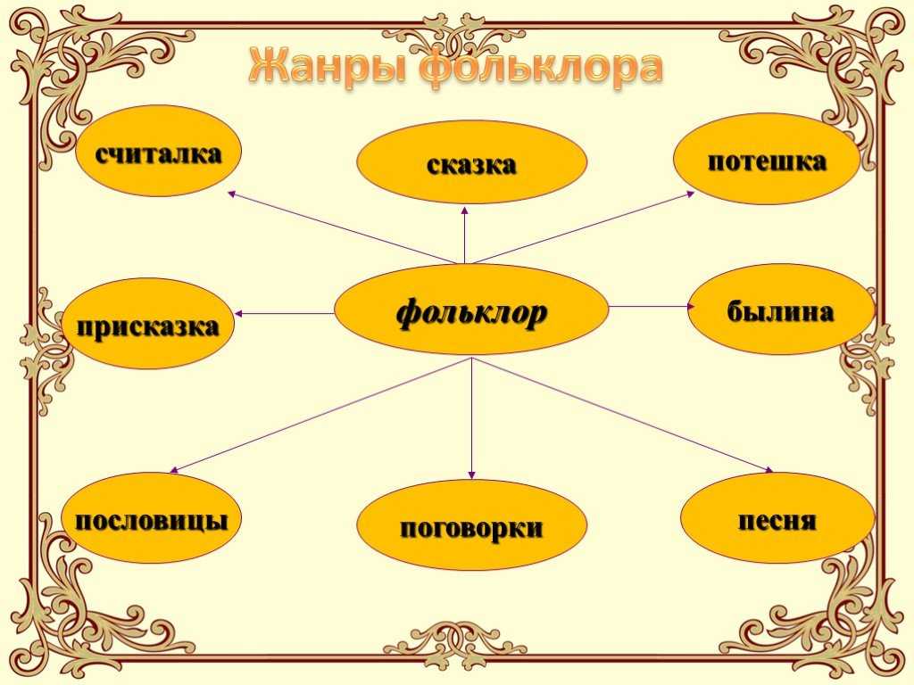 Биография владимира даля кратко