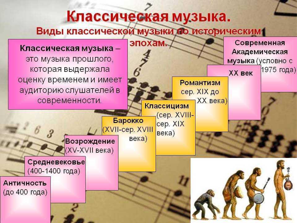 Сочинение музыка в моей жизни