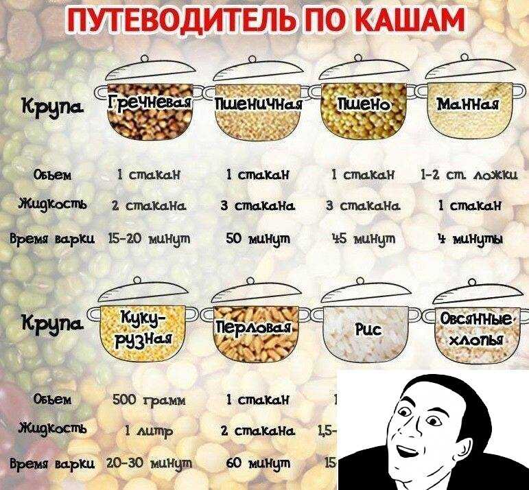 Пшеничная каша, как правильно сварить рассыпчатую кашу: 5 способов варки