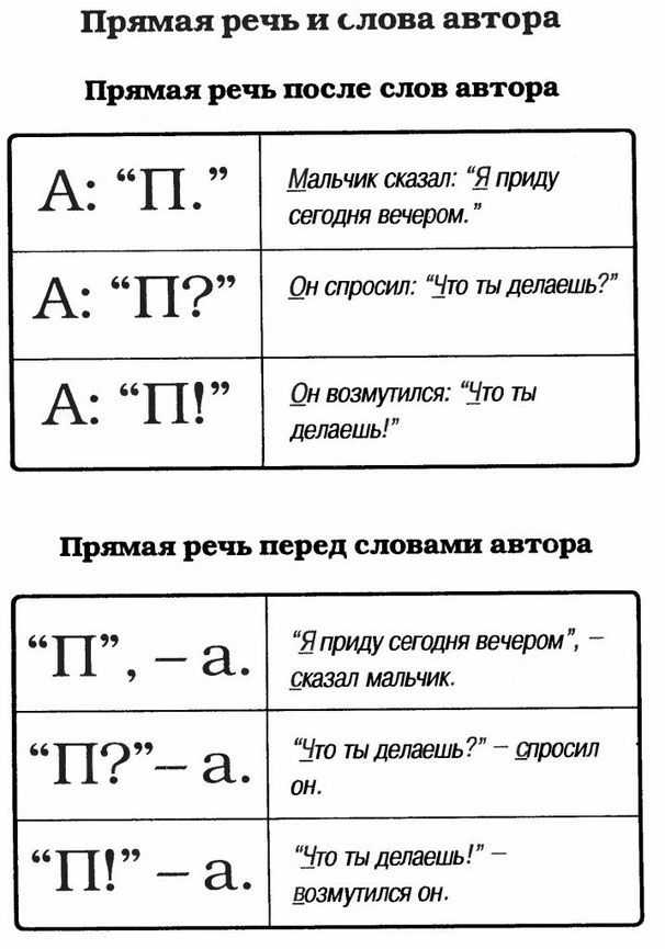 Следующий или следущий, следующая: как правильно пишется?