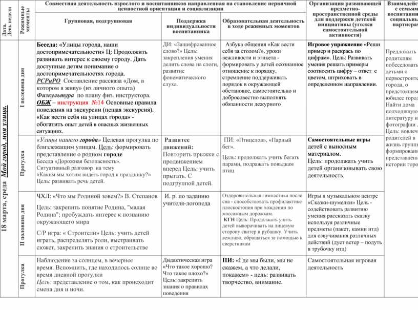 Научно-практическая конференция «электрическая энергия» для детей подготовительной к школе группы (3 фото). воспитателям детских садов, школьным учителям и педагогам - маам.ру