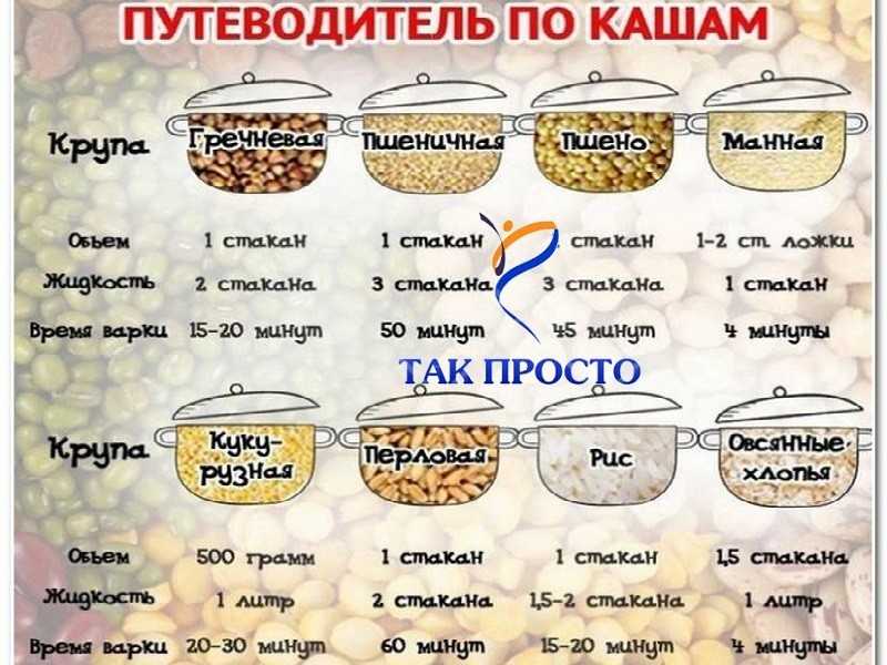 Как варить кашу перловую на воде: подготовка крупы, вкусные рецепты и секреты приготовления перловки