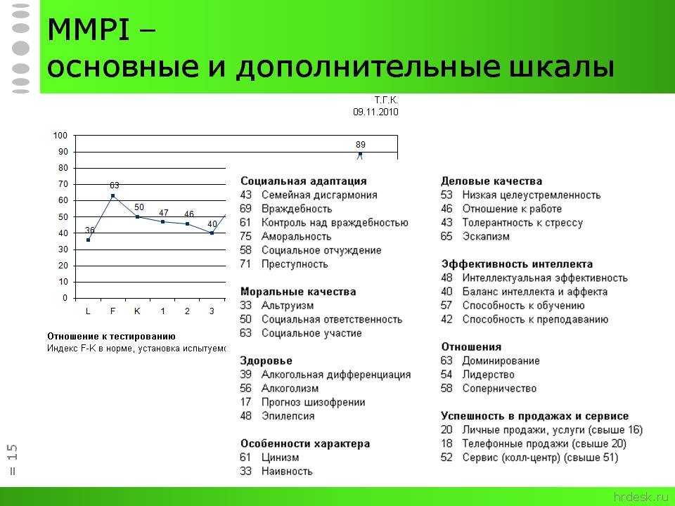 Как поддержать человека в трудную минуту: советы психологов | блог 4brain