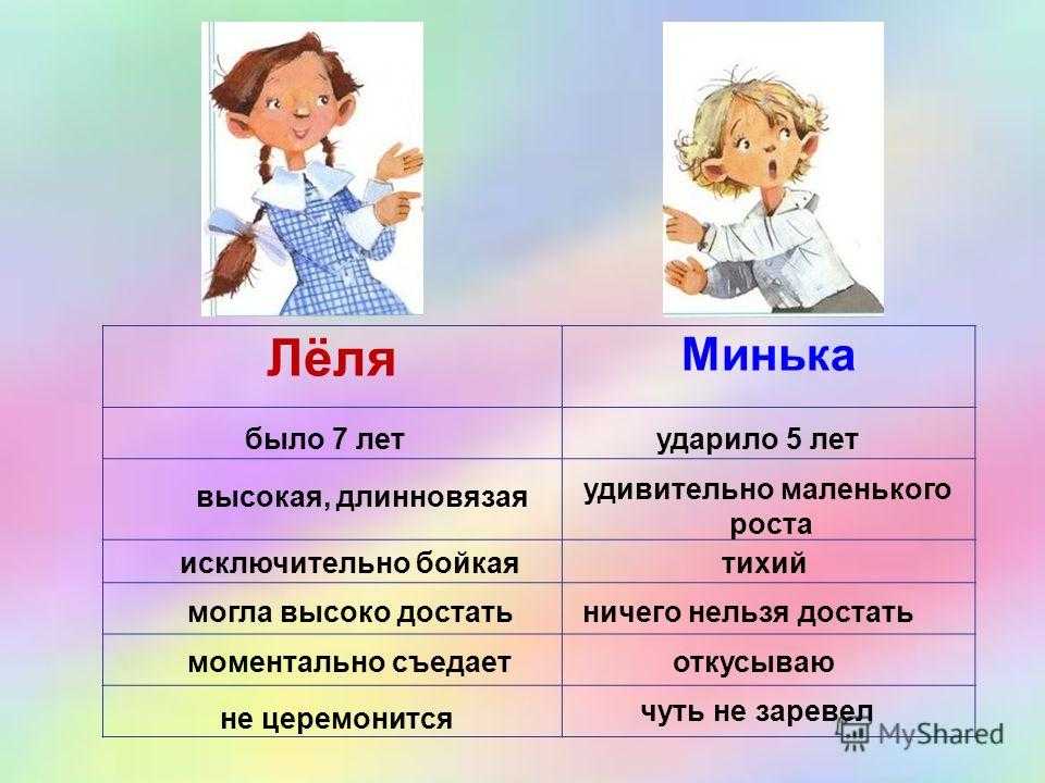 Понемногу: ответы к рассказу "ёлка" зощенко по литературному чтению, 4 класс