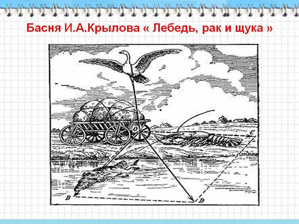 Басни крылова для 2 класса