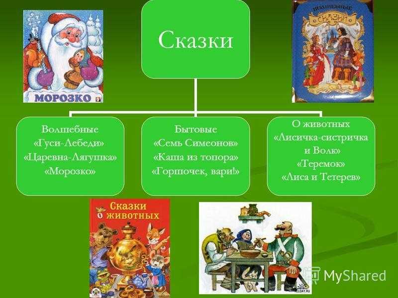 Сказки в литературе. волшебные, бытовые, сказки о животных