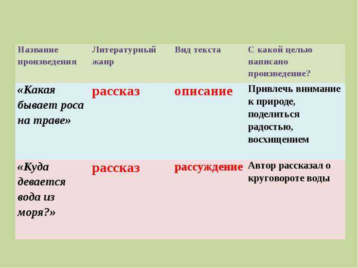Какая бывает роса на траве. (описание) л.н.толстой помазан и.п., методист моу «имц «развитие» — презентация