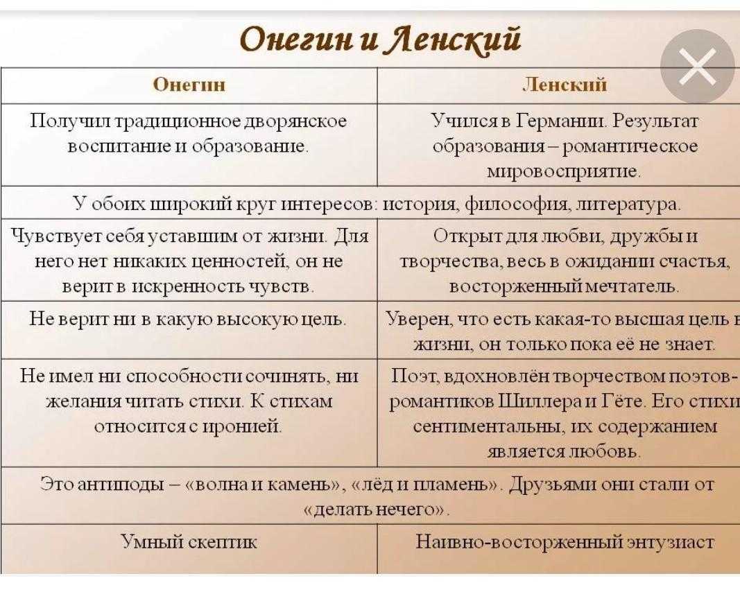 Изучая произведения АСПушкина, мы всё больше проникаемся уважением к его литературной деятельности Постоянный интерес к его произведениям заставляет нас всё