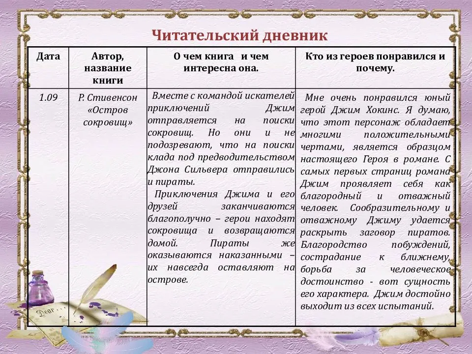 Паустовский читательский дневник: краткое содержание для 3 класса