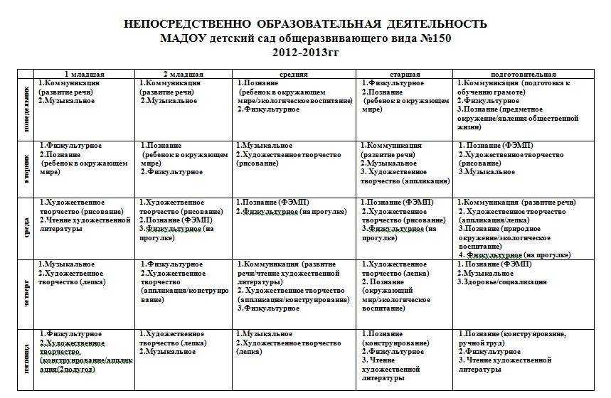 Билим булагы – физика: движение заряженных частиц
