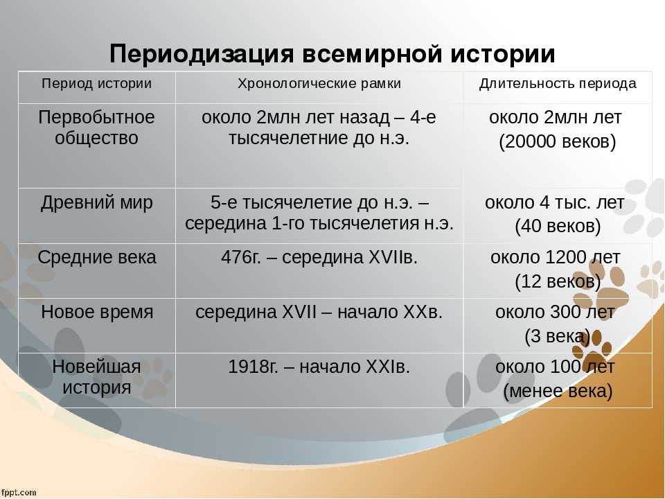 Сочинение музыка в моей жизни