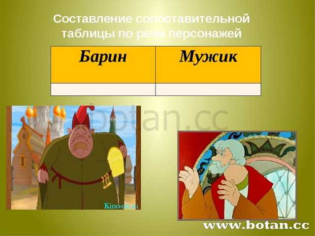 Сюжет и реальная основа в бытовой сказке «чего на свете не бывает» (5 класс) - презентация