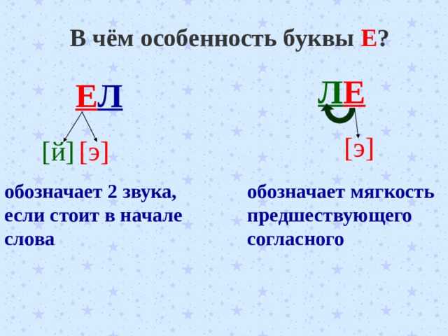 Творческое решение: как развить креативность