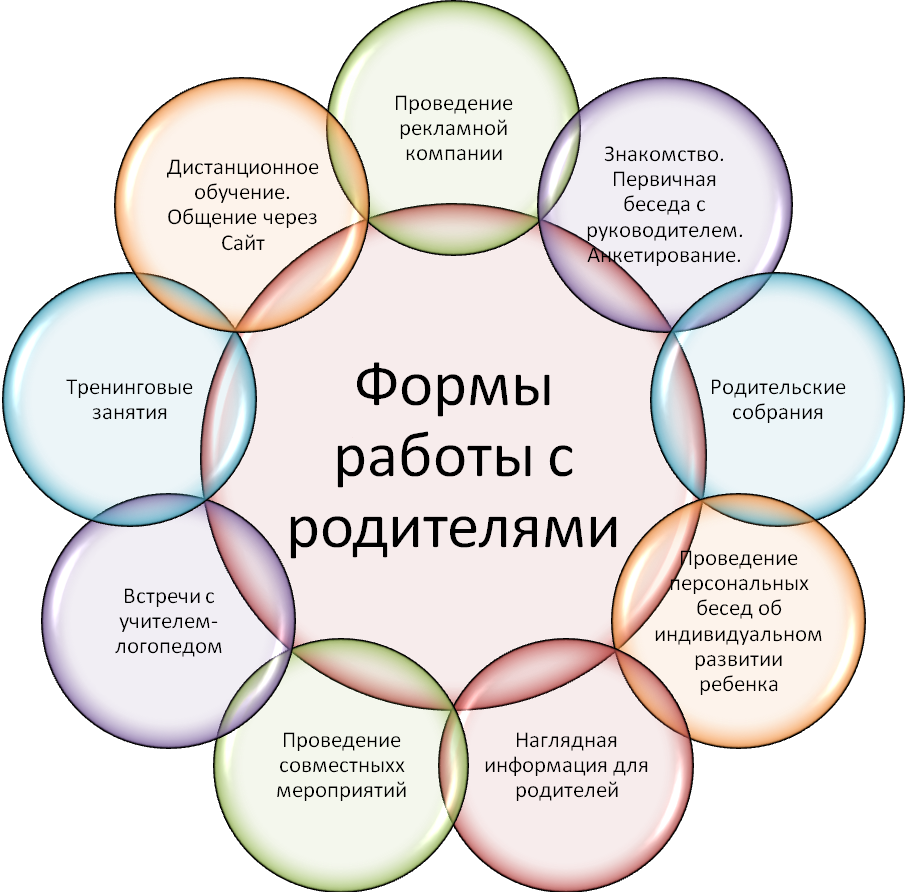 Автоматизация звука [ж] в слогах, чистоговорках,словах, словосочетаниях, предложениях, текстах, играх. | картотека: