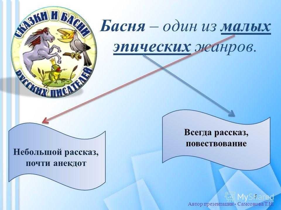 Иван дмитриев: басни: стихи