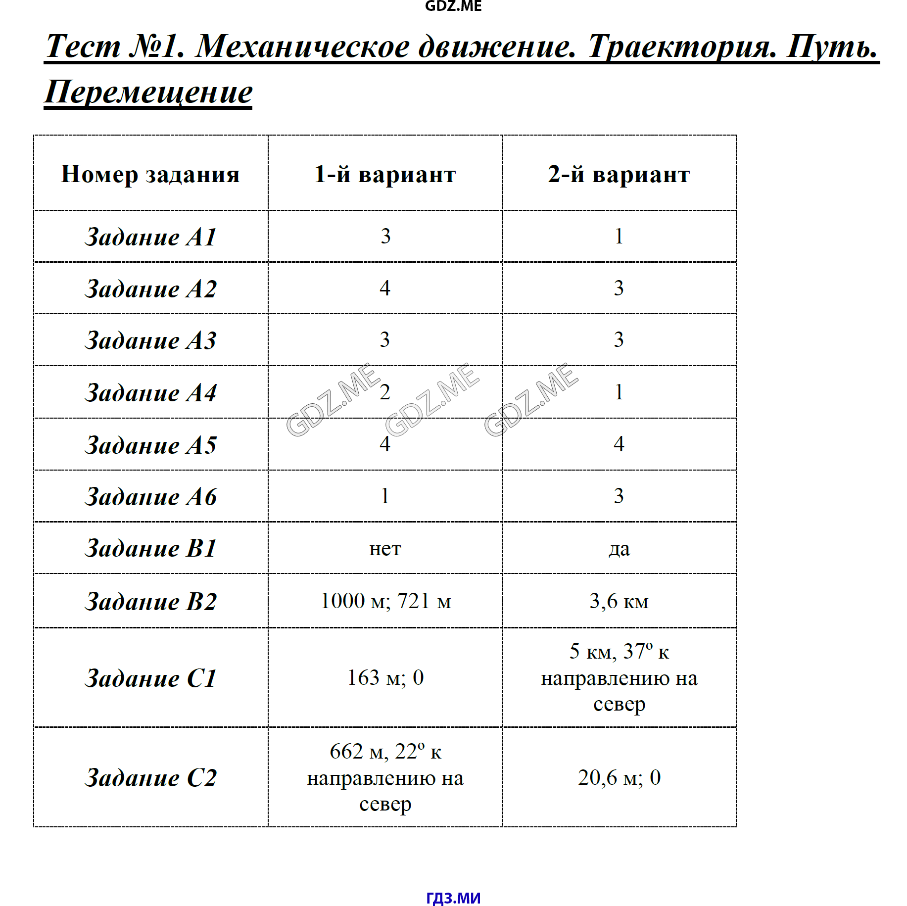 - все секреты и интересные факты о метро в петербурге