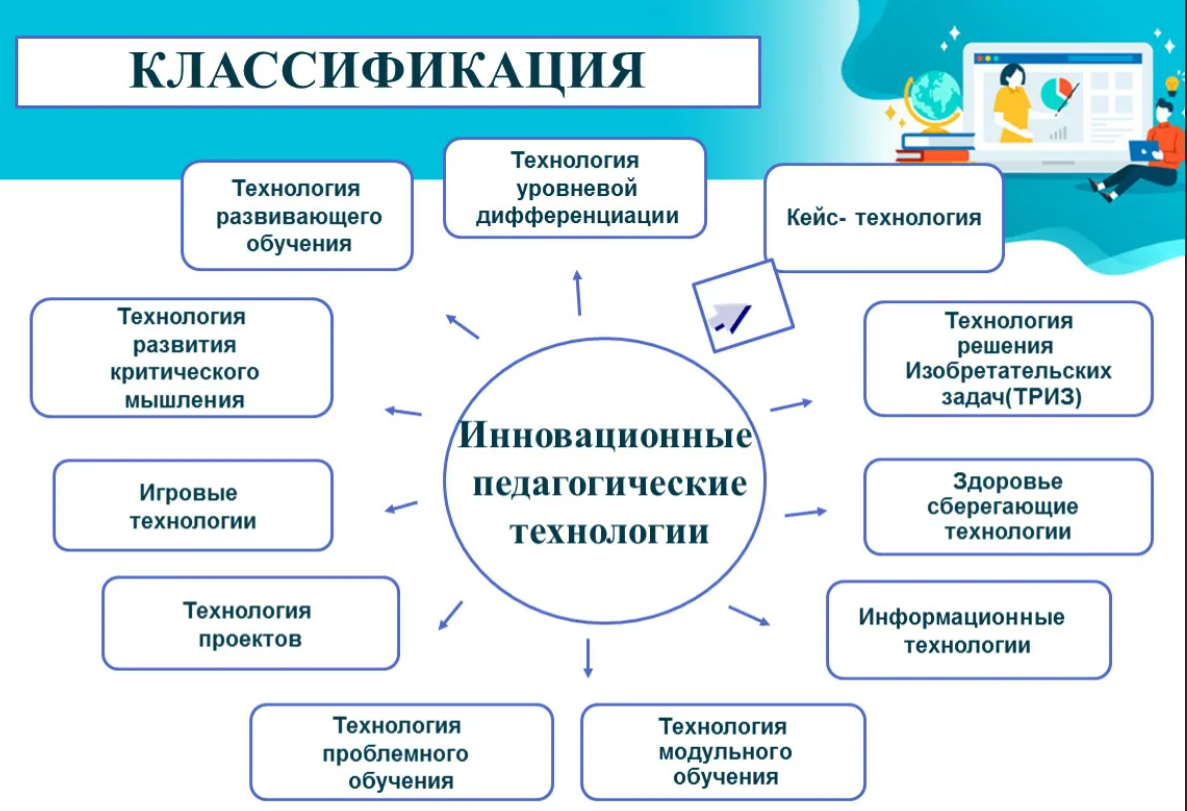 «звук и буква ж»
нод по обучению грамоте
в подготовительной  группе доу | конспекты занятий, оод  | педагог доу