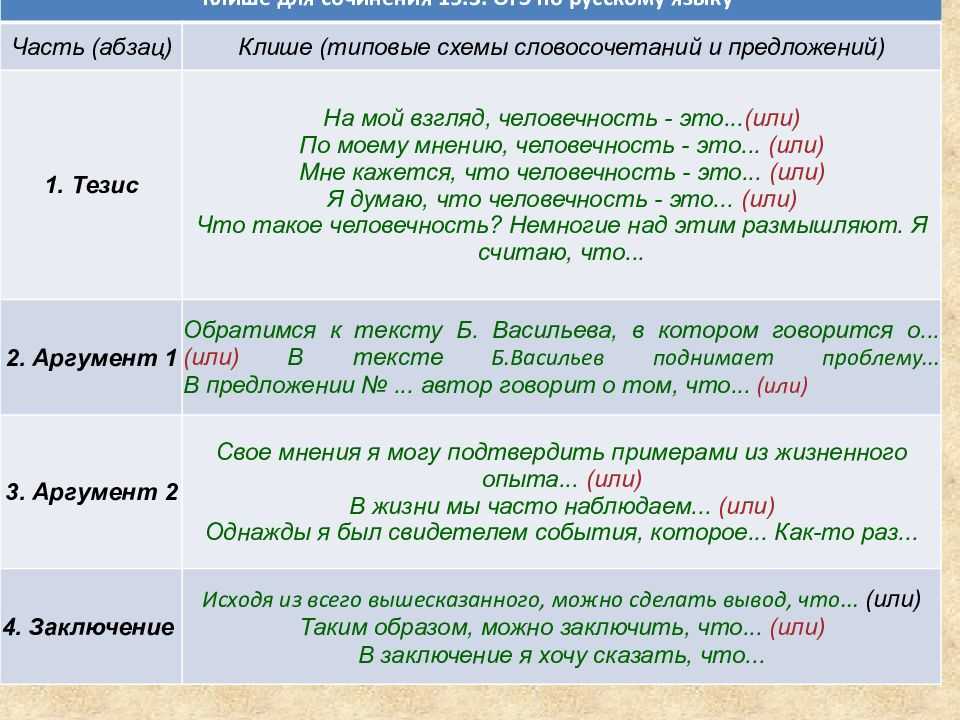 Сочинение рассуждение выбор профессии 9, 11 класс огэ 15.3
