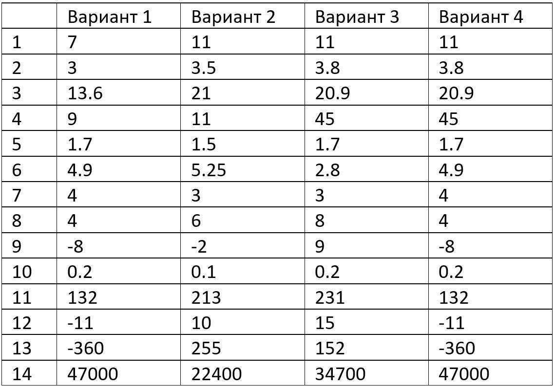 Придумать сказку по литературе для 3 и 5 класса