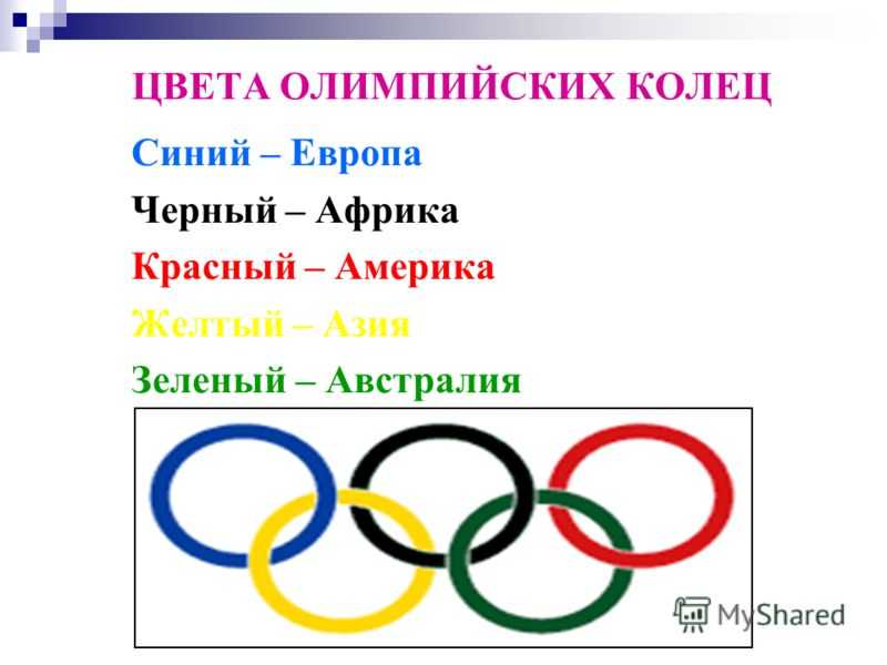 Классный час «спорт — залог
красоты и здоровья» | классный руководитель  | современный урок