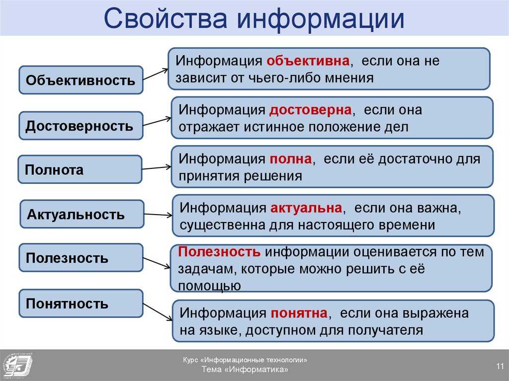 Рассказ о слове - добро. презентация, доклад, проект