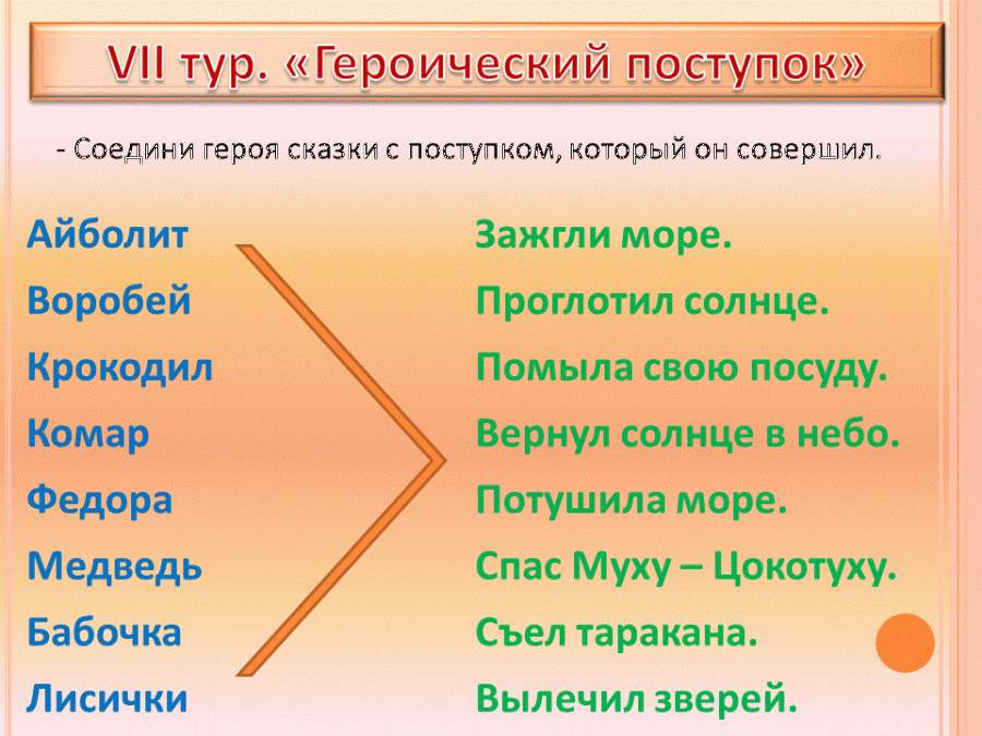 Викторины по сказкам в начальной школе