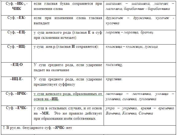 А. п. чехов. скучная история. текст произведения. ii