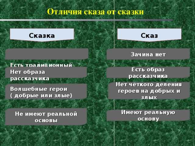 В чем различие рассказов. чем отличается сказка от рассказа: сравнение, отличия