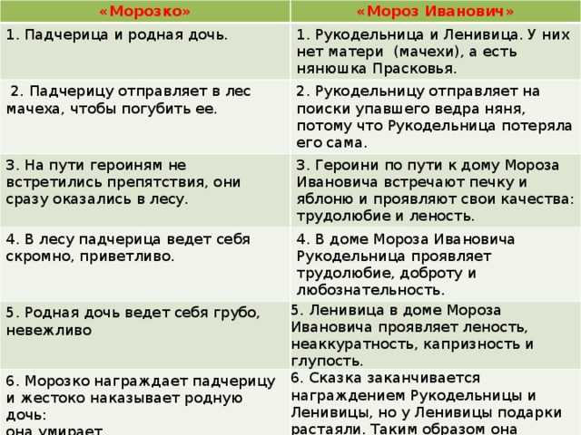 Чему учит русская народная сказка «морозко» — сюжет, мысль и идея