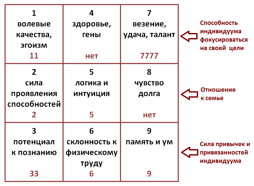 Сакральная нумерология: значение чисел