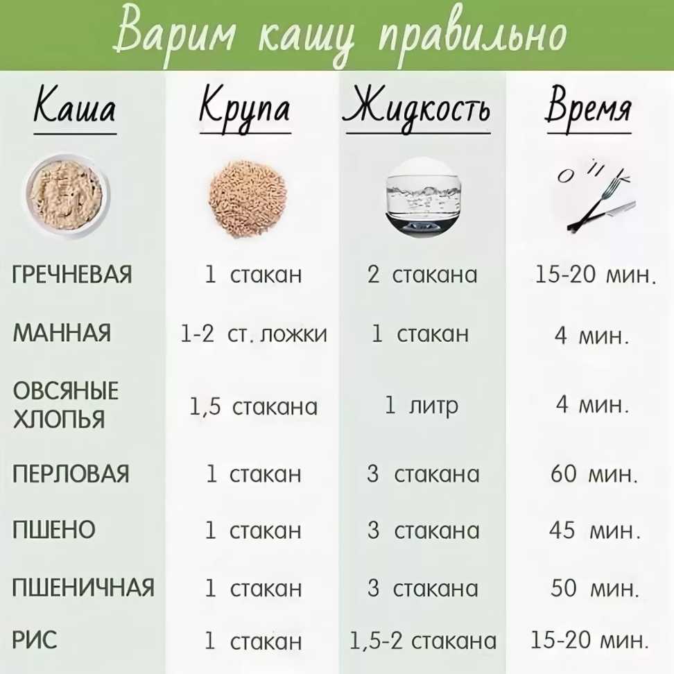 Пшеничная каша, как правильно сварить рассыпчатую кашу: 5 способов варки