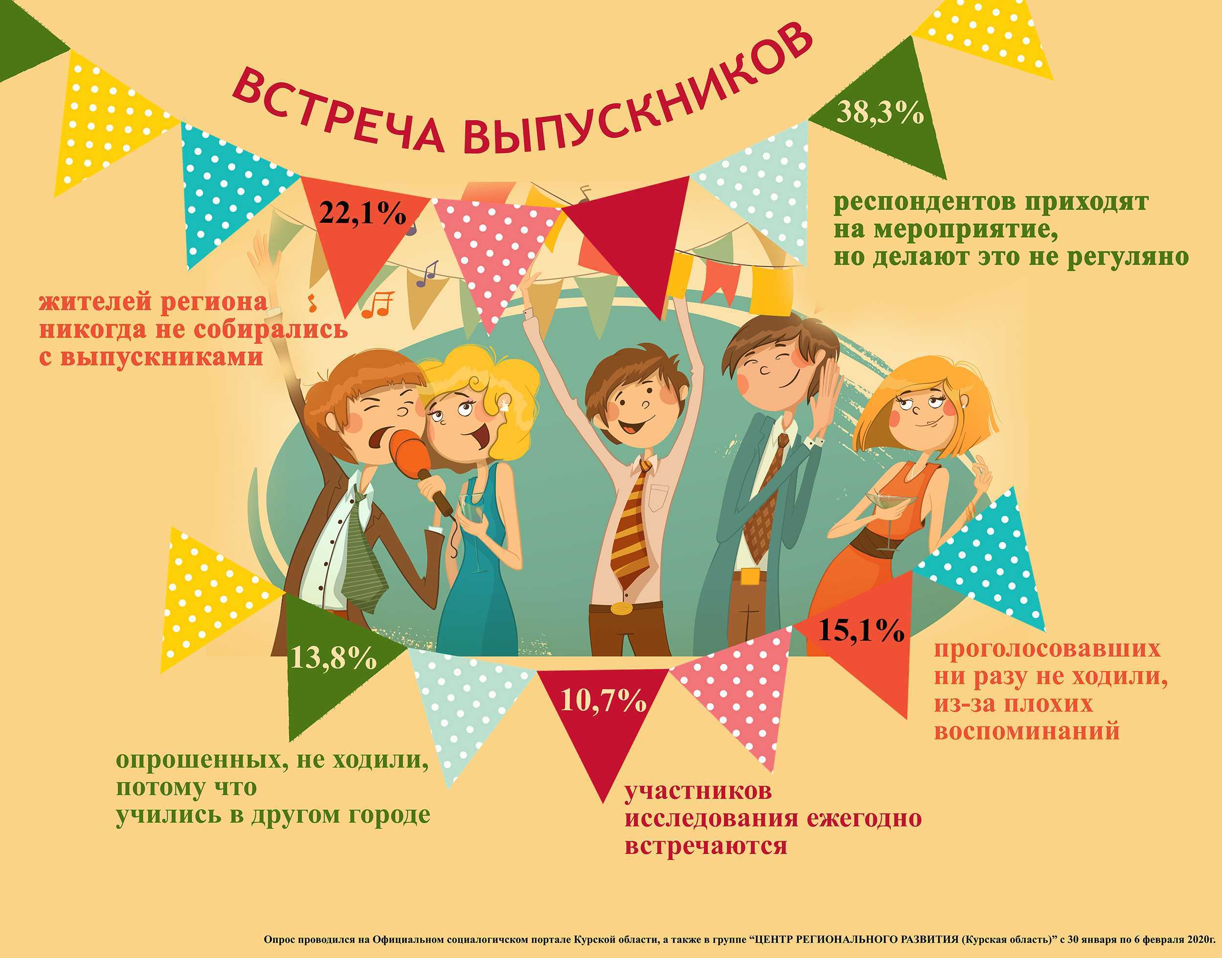 Конкурсы на выпускной вечер 11 класс