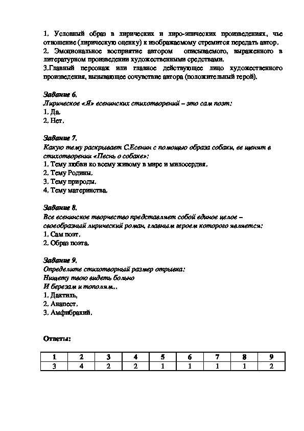 Краткая биография есенина, интересные для детей факты жизни и творчества сергея есенина для всех классов