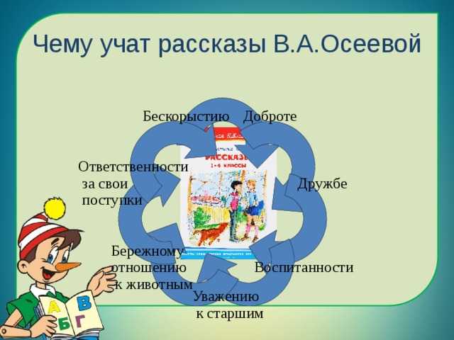 Конспект занятия по чтению художественной литературы в подготовительной группе. рассказ в. осеевой «синие листья»