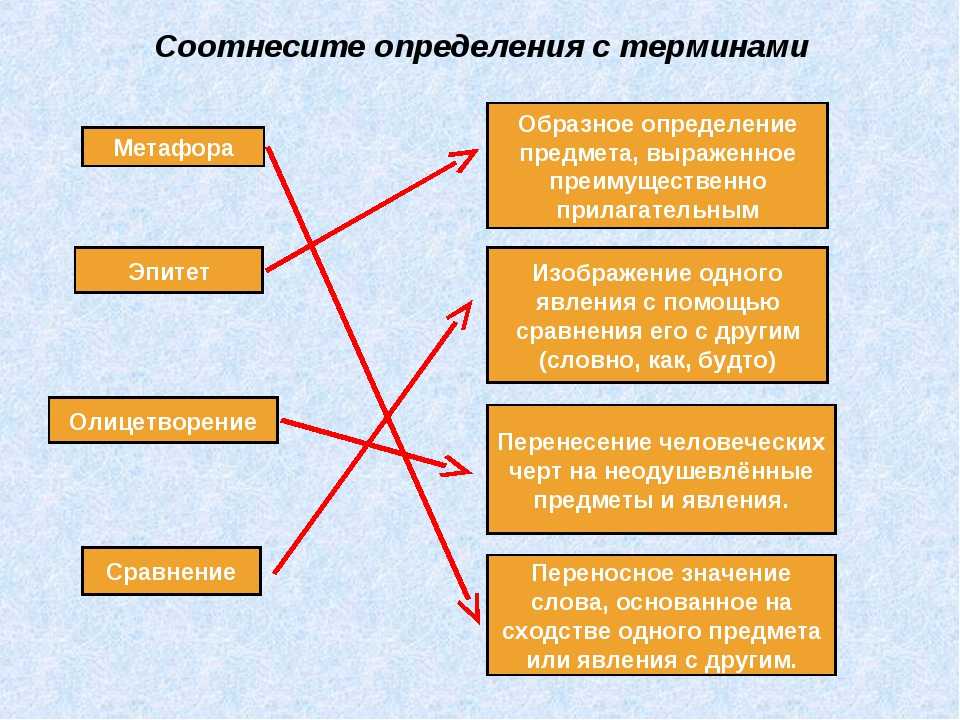 Мой проект рассказ о слове 3 класс