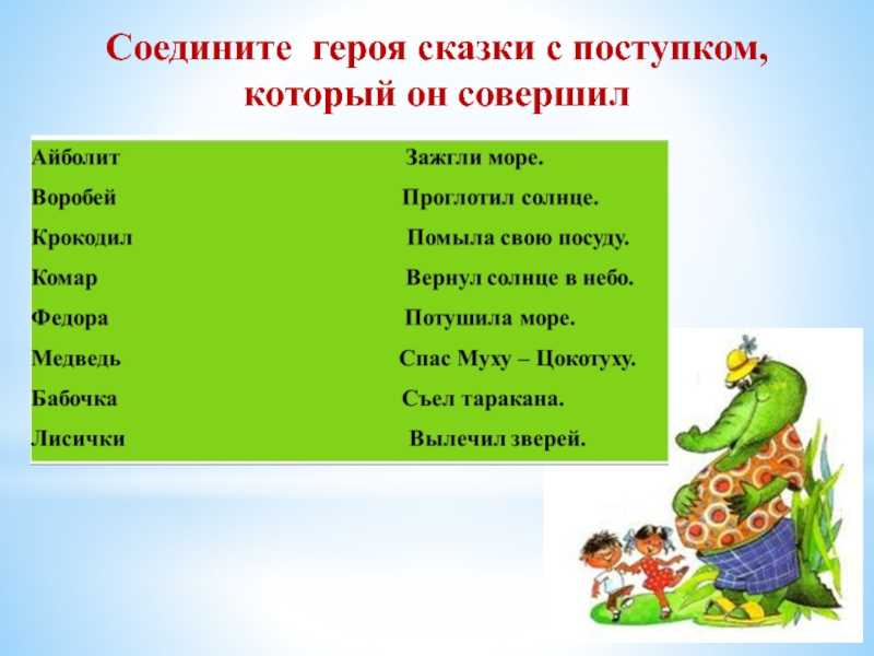 Викторина по сказкам чуковского с ответами, 2 класс