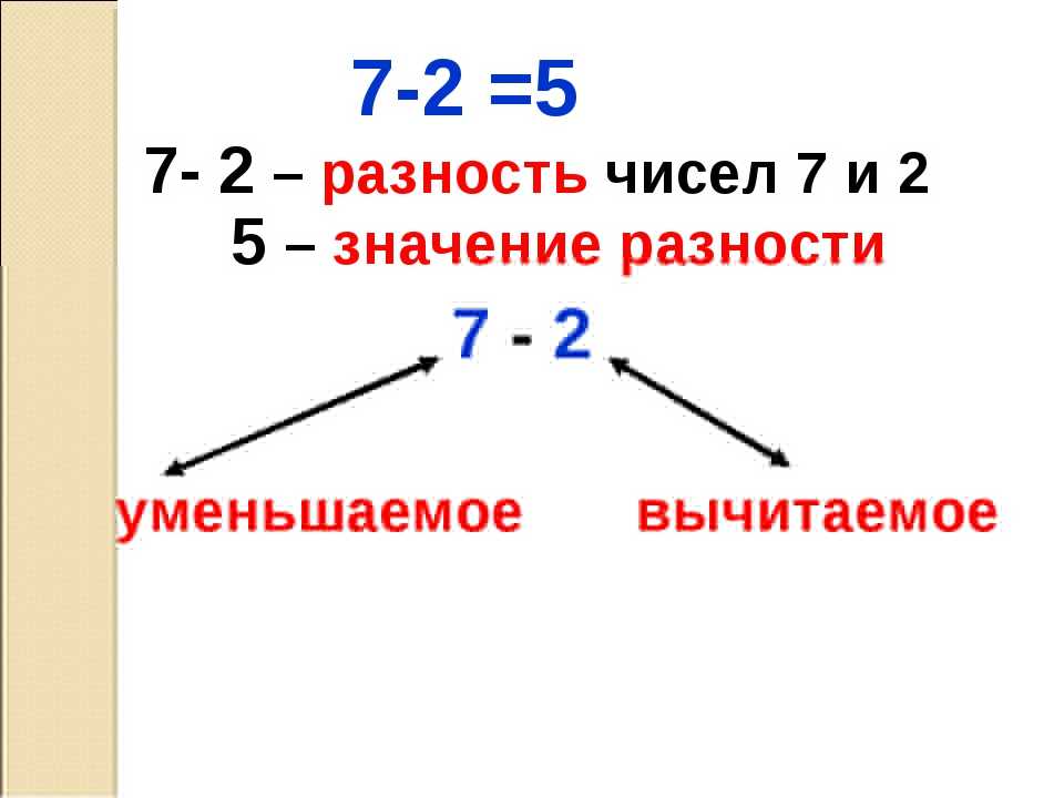 Сказка о цифрах от 6 до 10 (продолжение) — анна сон