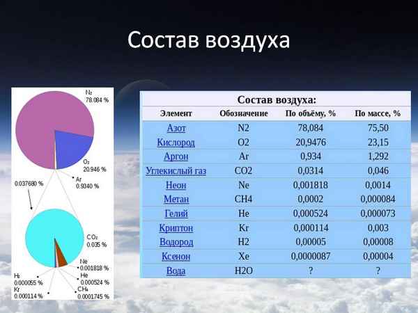 Что могло бы случиться, если бы на земле не было атмосферы? - наука - 2023