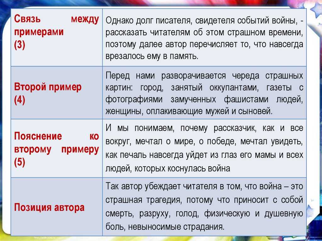Рассказ Акварельные краски КГПаустовского о том, как сделать нашу жизнь полноценнее, красочнее, прекраснее О том, как наполнить ее чувствами, уйти от скуки