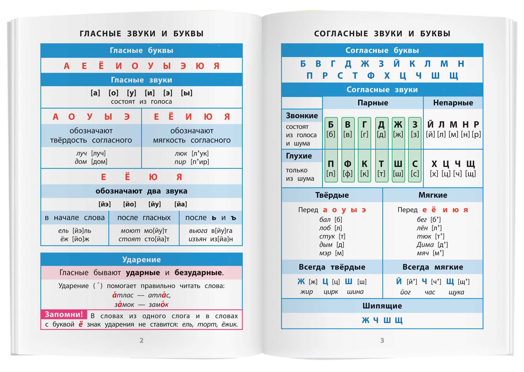 Речевое развитие ребенка (от рождения до 4 лет)