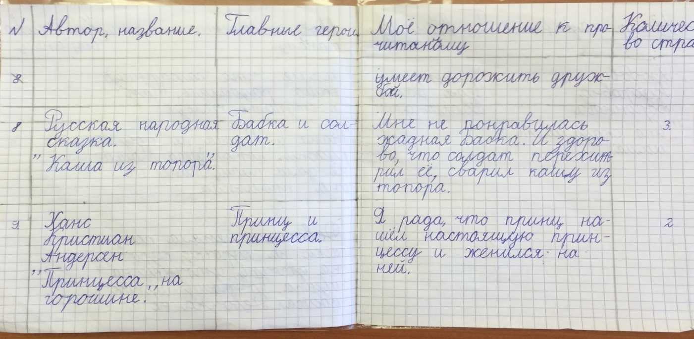Как марина в школу собиралась… (для тех, кто боится идти в школу)