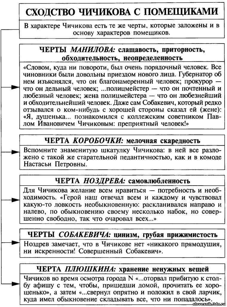 Помещики в русской литературе