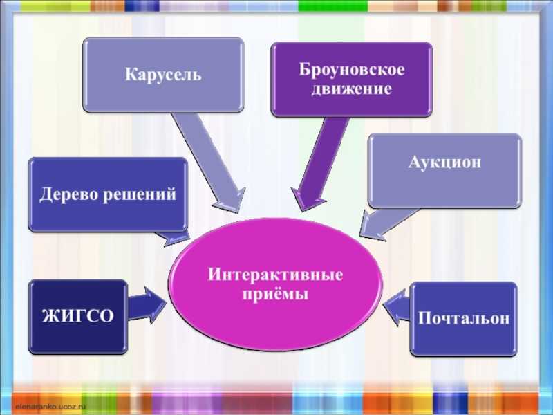 Конспект урока по обучению грамоте, 1 класс. буква ц. школа россии